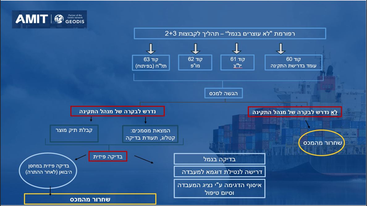 המדריך המעשי לרפורמת 